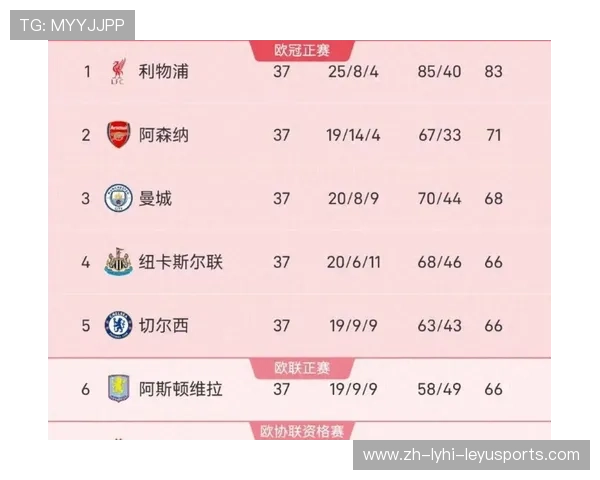 英超球队参加欧冠最多的记录